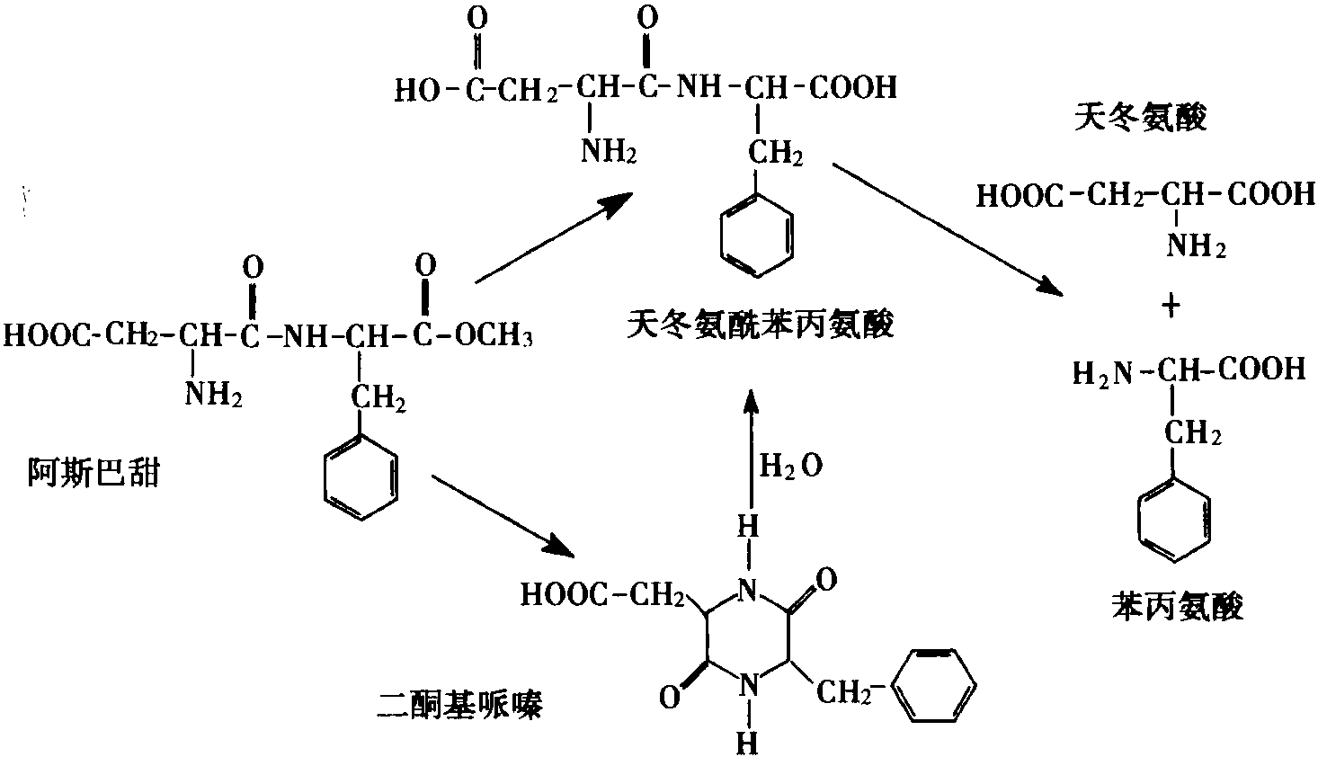 一、阿斯巴甜的物化特性